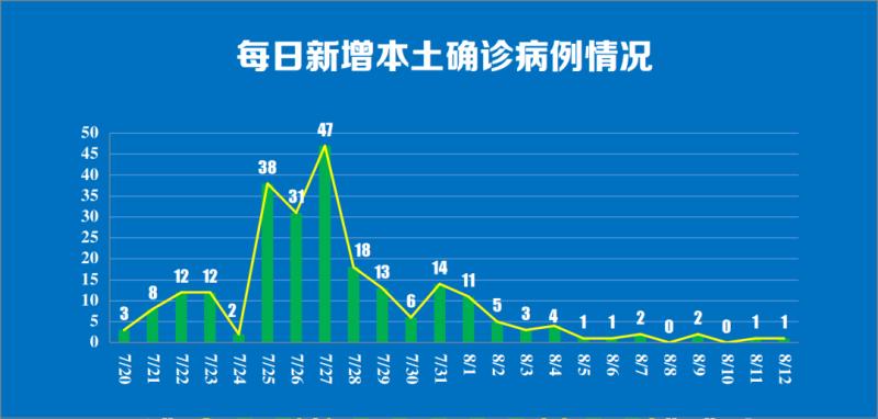 4月武侯区新增1例本土(4月武侯区新增1例本土病例)