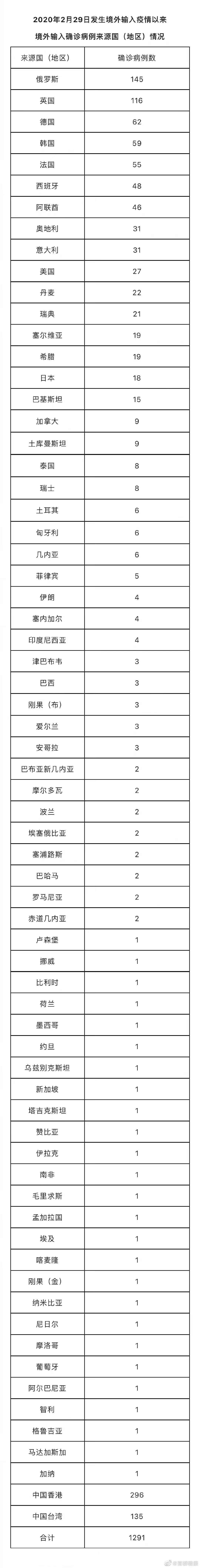 北京新增2本土病例(北京新增2名本土感染者)