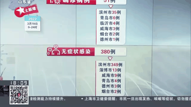 关于罗山新增本土无症状5例的信息