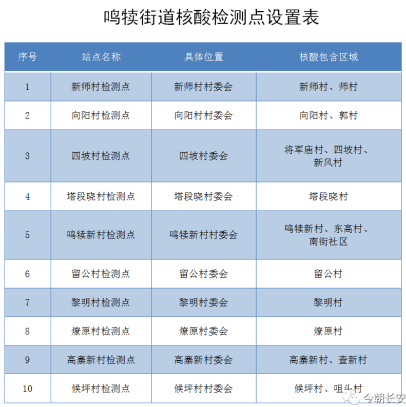 本土和新增区别在哪查(本土新增和无症状新增区别)