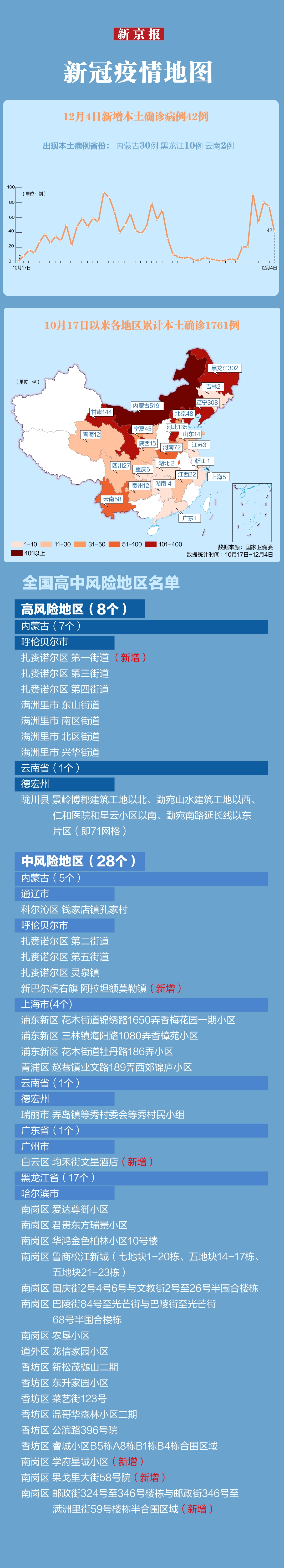 有本土病例报告是指新增(什么叫有本土病例发生的地区)