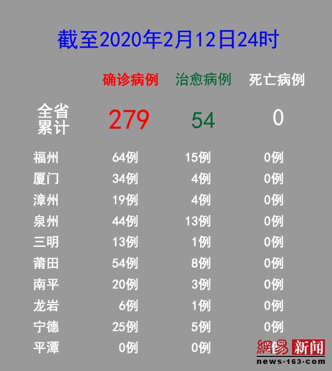漳州新增2例本土确诊(漳州新增2例本土确诊病例)