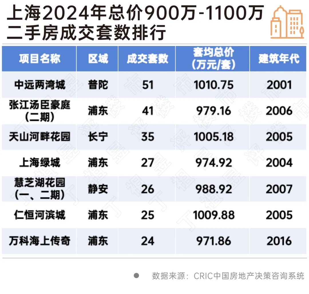 上海新增本土超两万小(上海新增本土超两万小区有哪些)