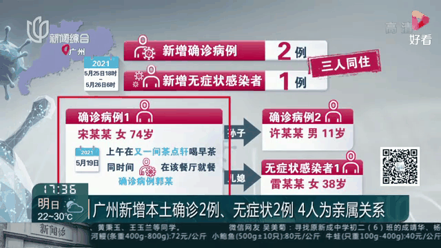佛山新增本土无症状感染者3例(佛山无症状感染者今日疫情最新情况)