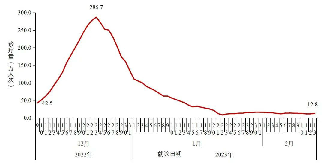 中国本土新增是什么原因(中国本土有新增新冠病人吗)
