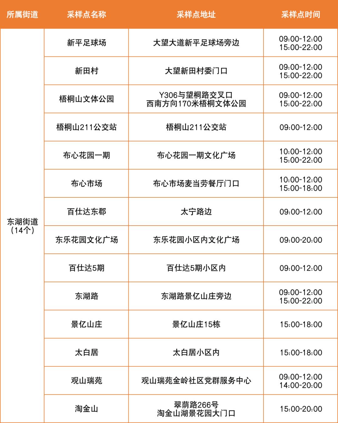 深圳今天有新增本土的吗(今天深圳截止今天有新增病例吗)