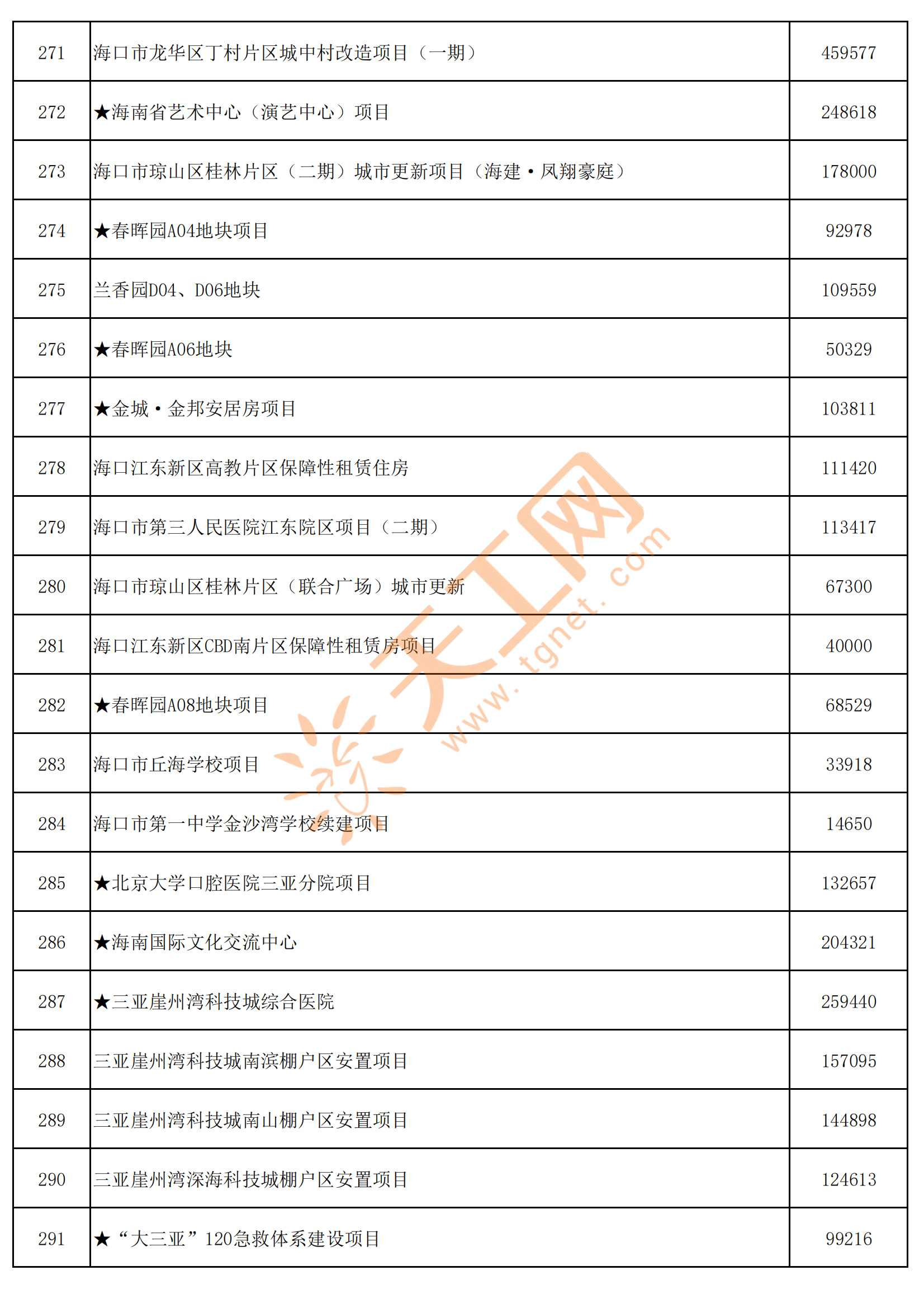 海南本土新增了多少新冠(海南新增确诊冠状病毒病情多少人)