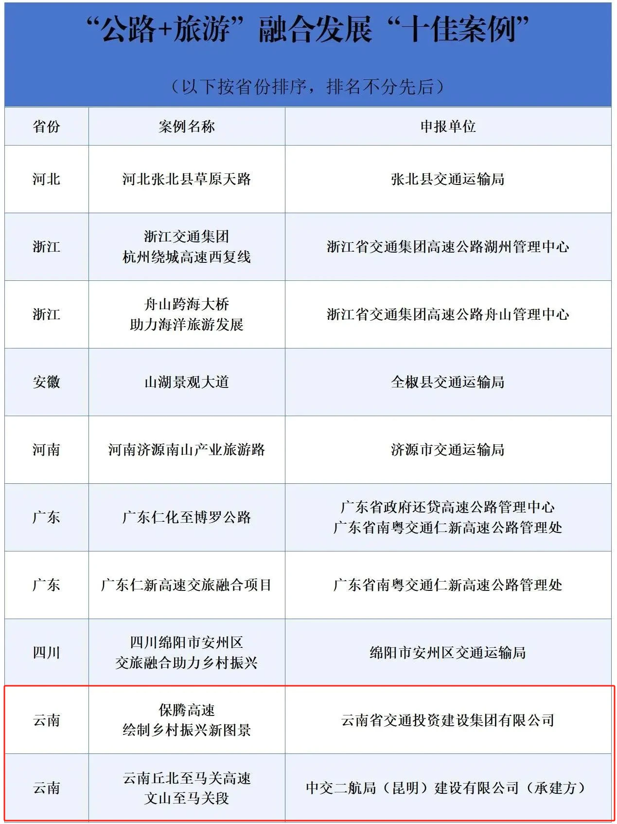 云南新增本土15例aa(云南新增本土确诊病 例12例)
