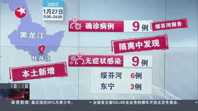 长春新增5例本土无症状(长春新增无症状病例行动轨迹)