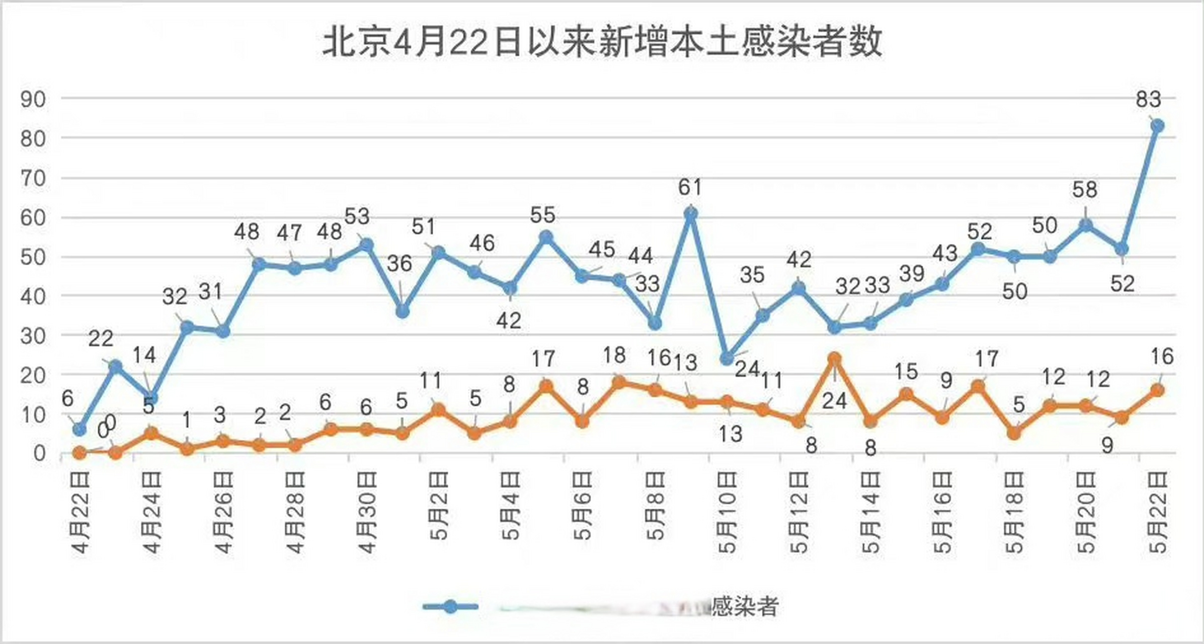 五月29日本土新增确诊(五月29日本土新增确诊病例)