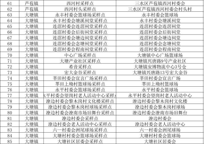 广州本土新增4例是哪个(广州新增本土确诊6例 均在广州)