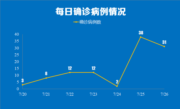 江苏省新增6例本土病例(江苏新增本土确诊病例6例)