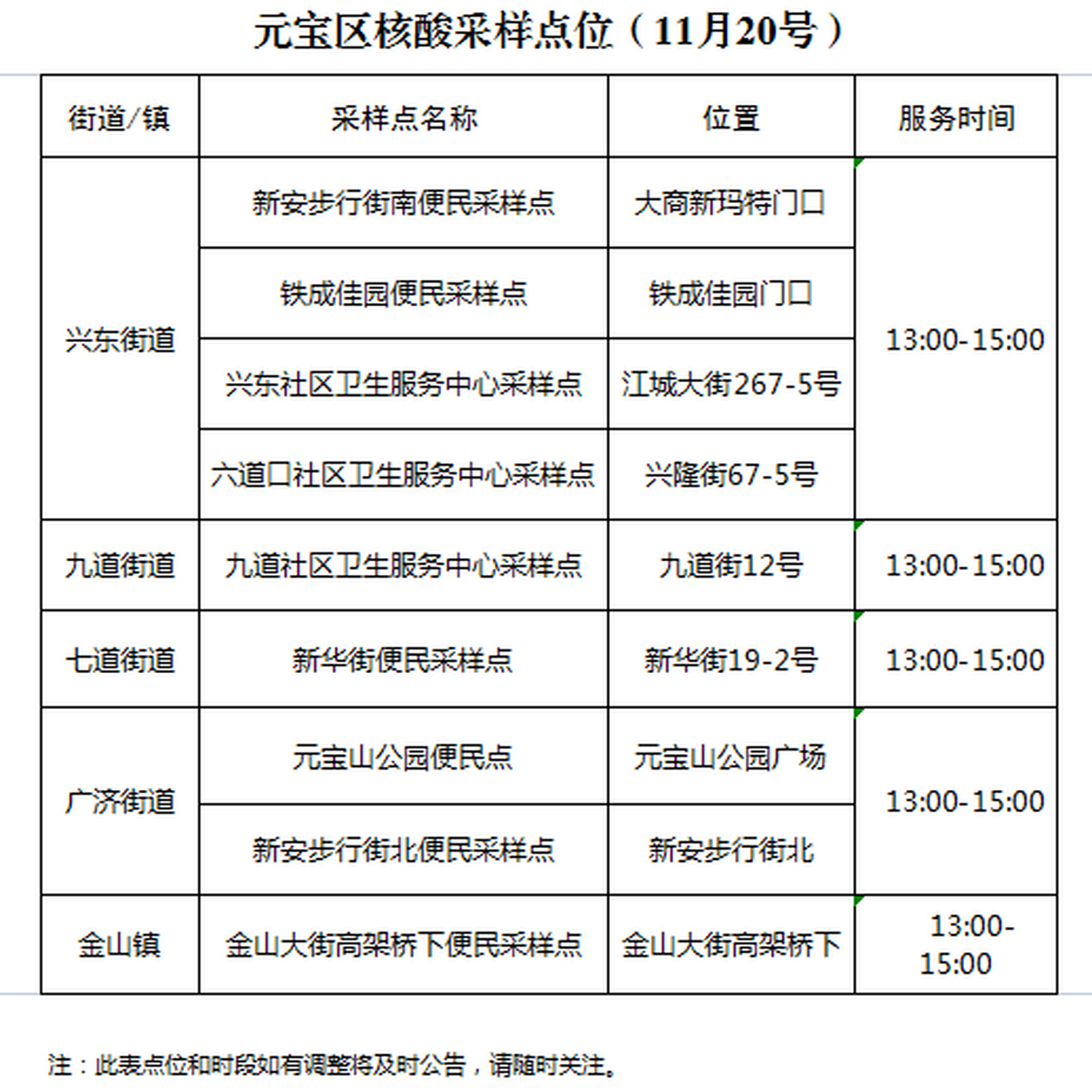 丹东本土无新增多少例(丹东现在几例新型冠状肺炎)