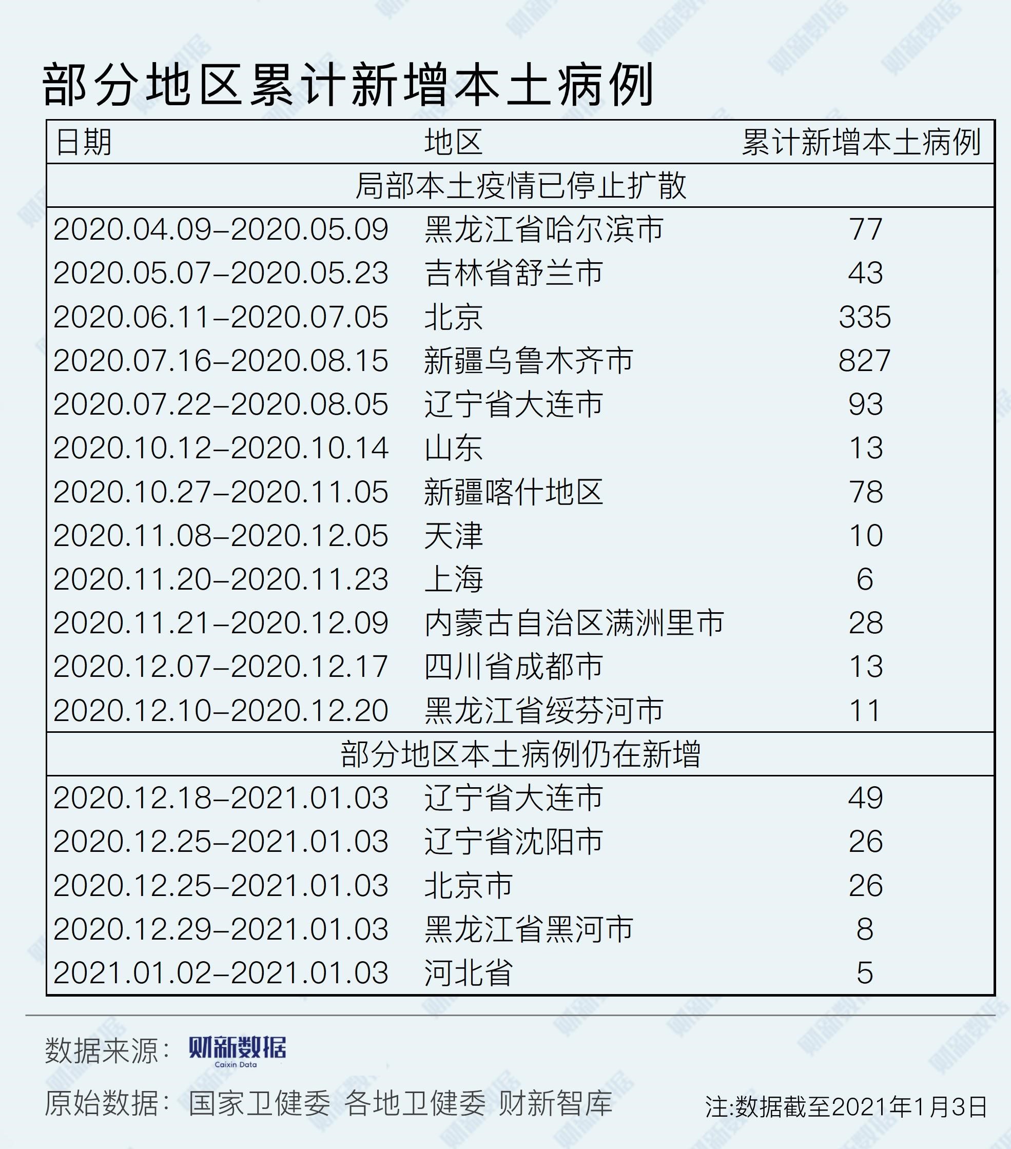 河北新增本土病例是如何(河北新增1例本土确诊是怎么得的)