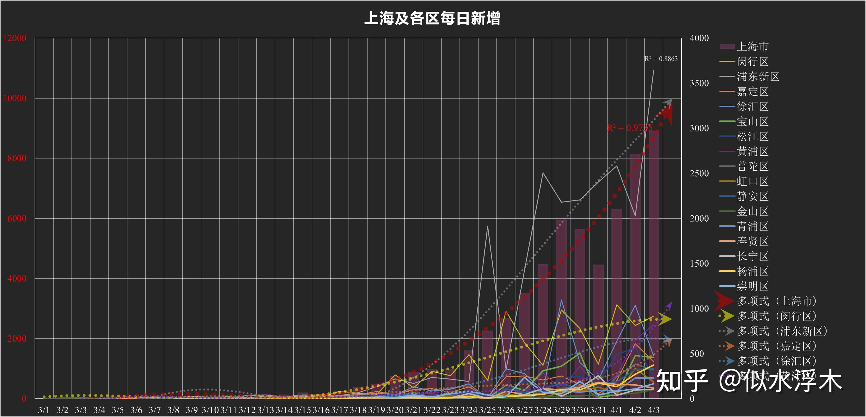 4月3号新增本土病例(4月3日新冠疫情最新消息)