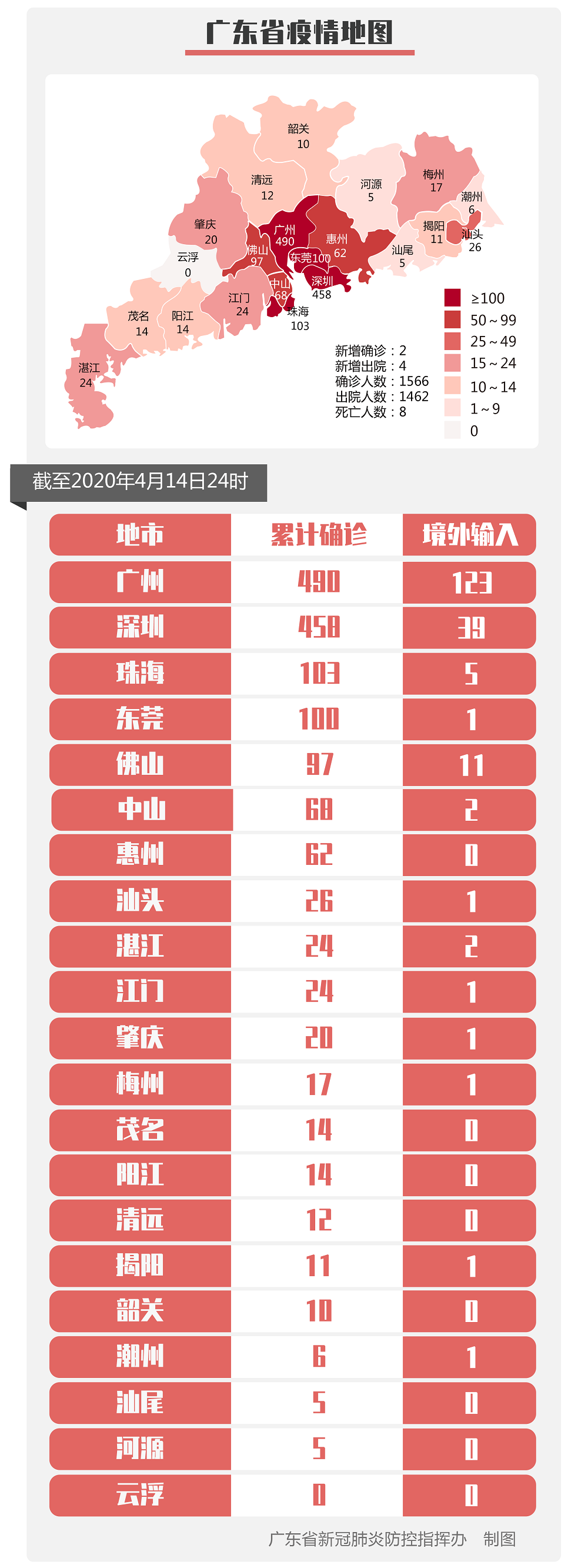 7省新增本土71例云南(31省份新增28例 本土5例在云南)