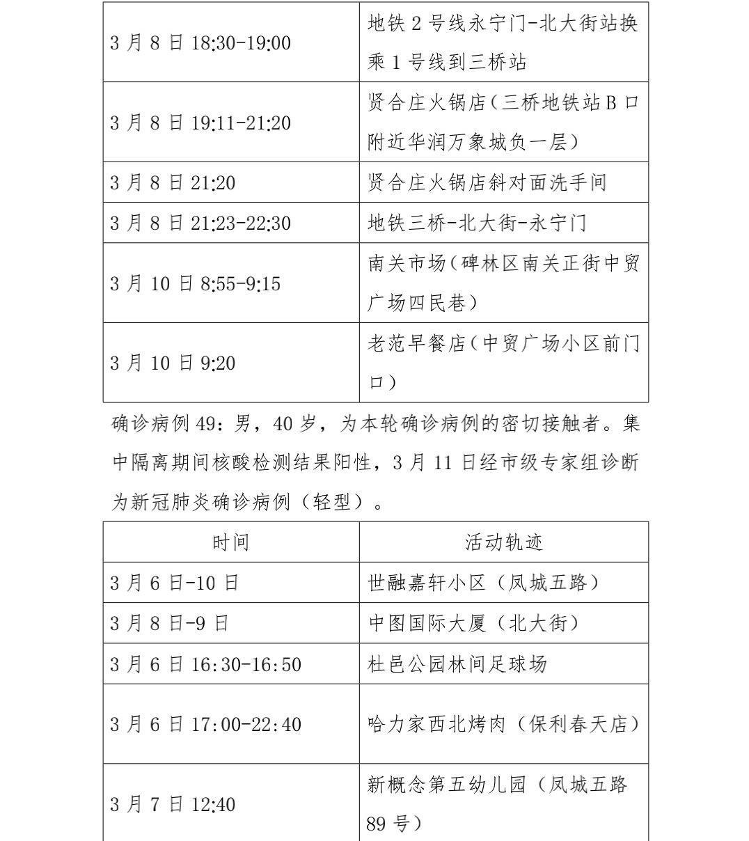 漳州市新增本土病例轨迹(漳州市新增本土病例轨迹查询)