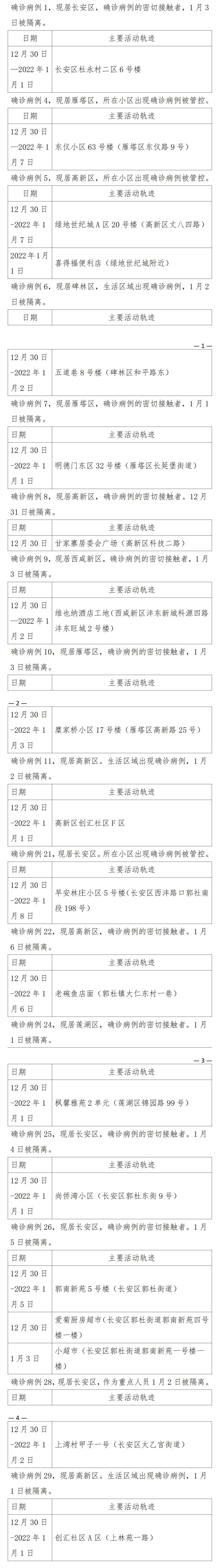 杨浦区本土新增病例轨迹(杨浦区本土新增病例轨迹公布)