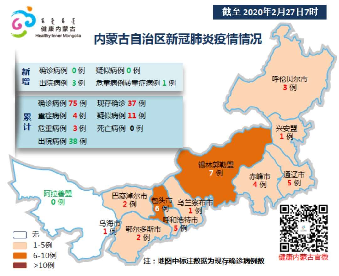 内蒙古本土无新增疫情(内蒙古新冠疫情开始和结束时间)