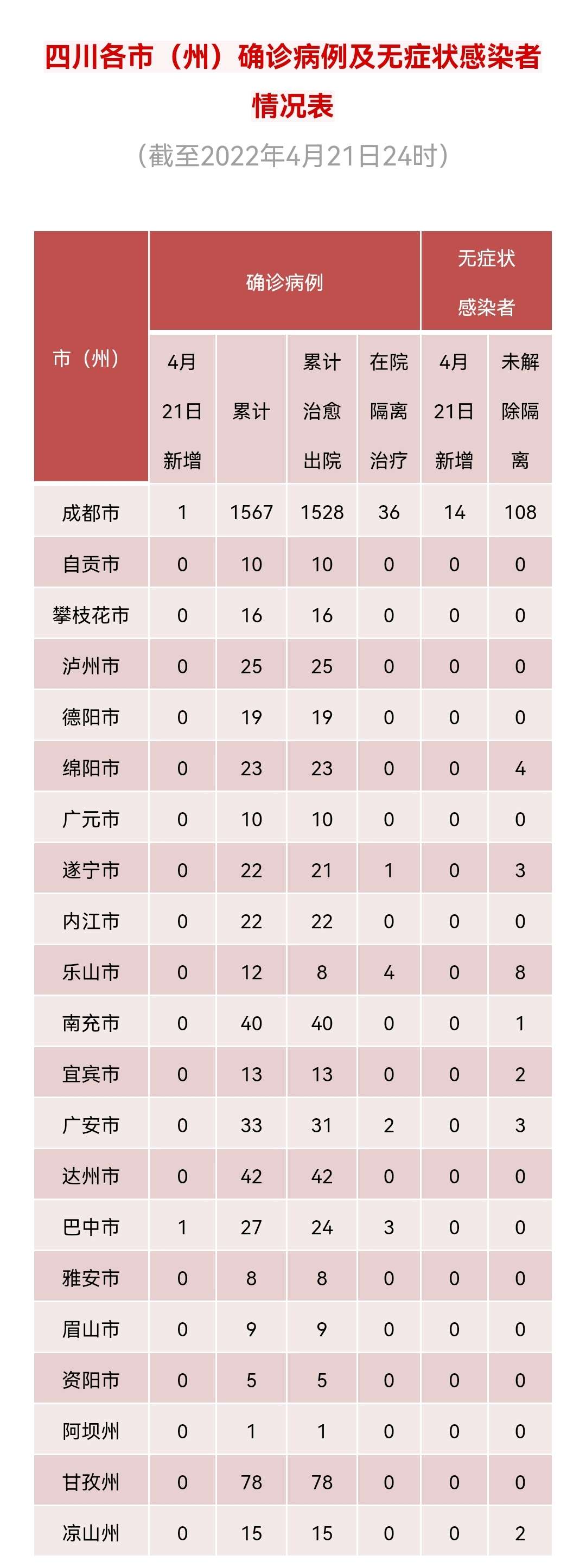 江西本土病例新增1例(江西本土病例新增1例是哪里的)