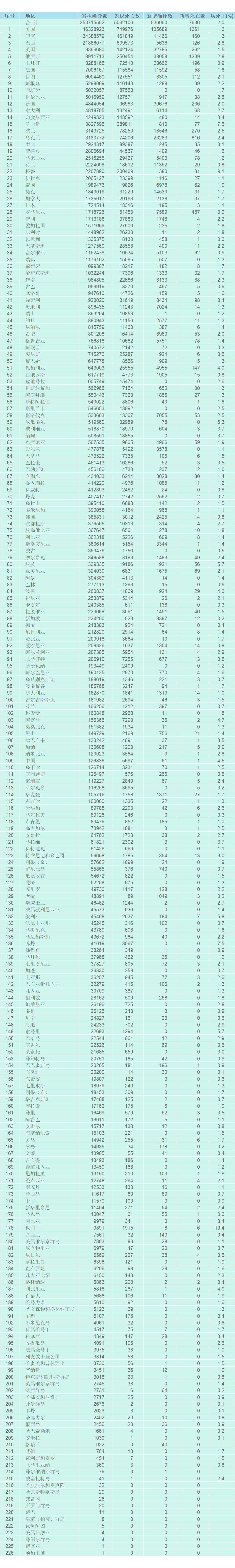 吉林新增本土学生多少个(吉林新增本土学生多少个人)