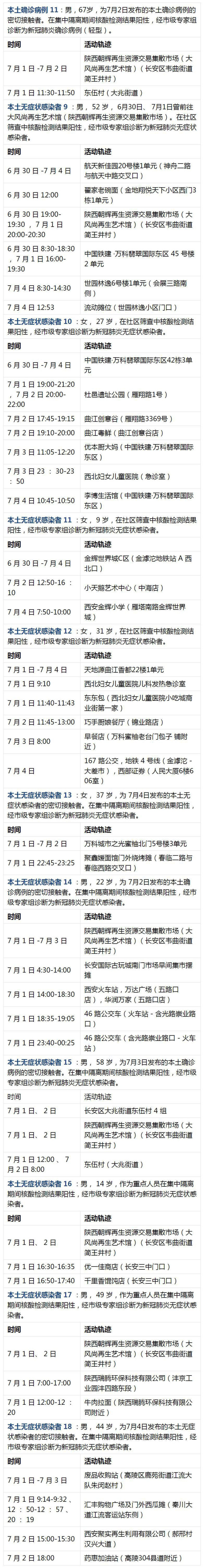罗平县本土新增确诊病例(云南省曲靖市罗平县人民医院)