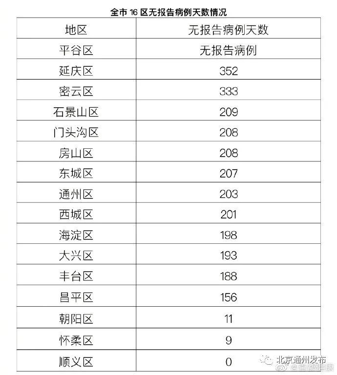 河北新增51例本土病例(河北新增51例本土确诊轨迹)
