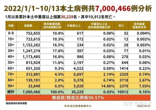 10月本土新增新冠(10月本土新增新冠病例)