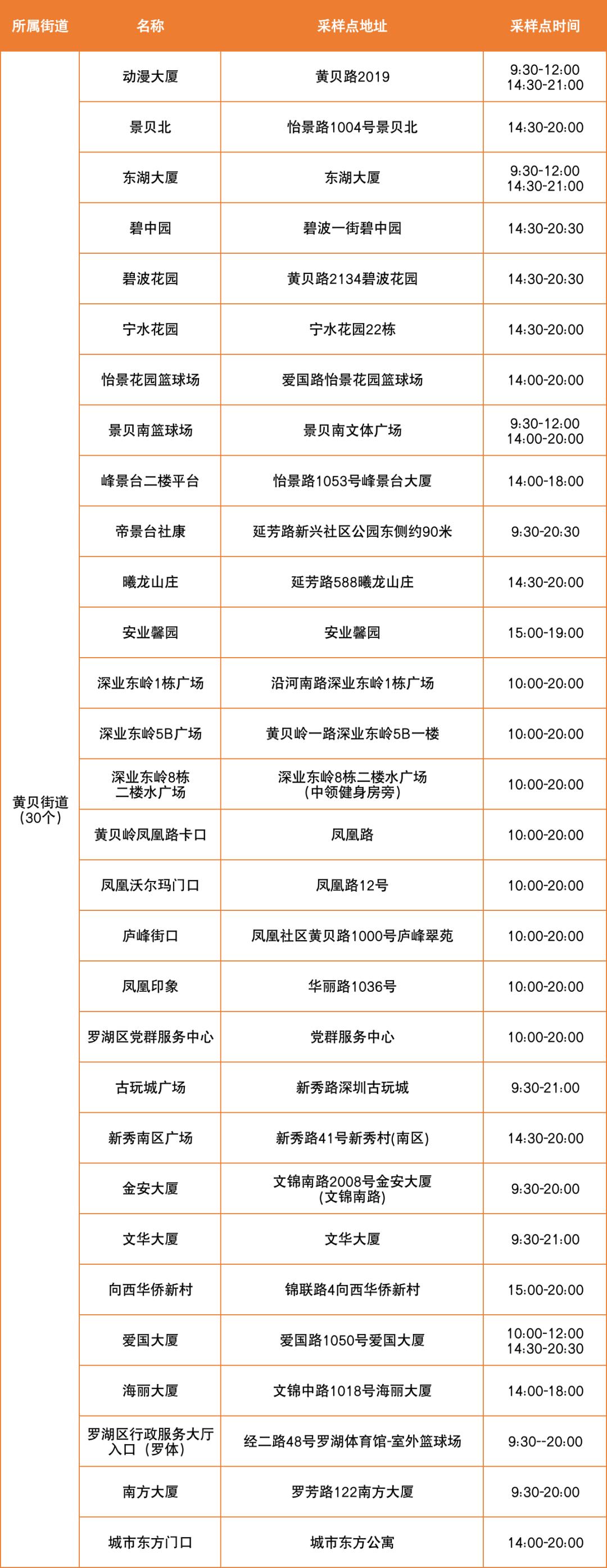 深圳有新增本土病例吗(深圳有新增新型冠状病毒吗)
