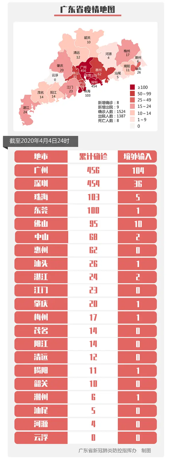 外地来的算不算本土新增(外省输入病例不算当地新增么)