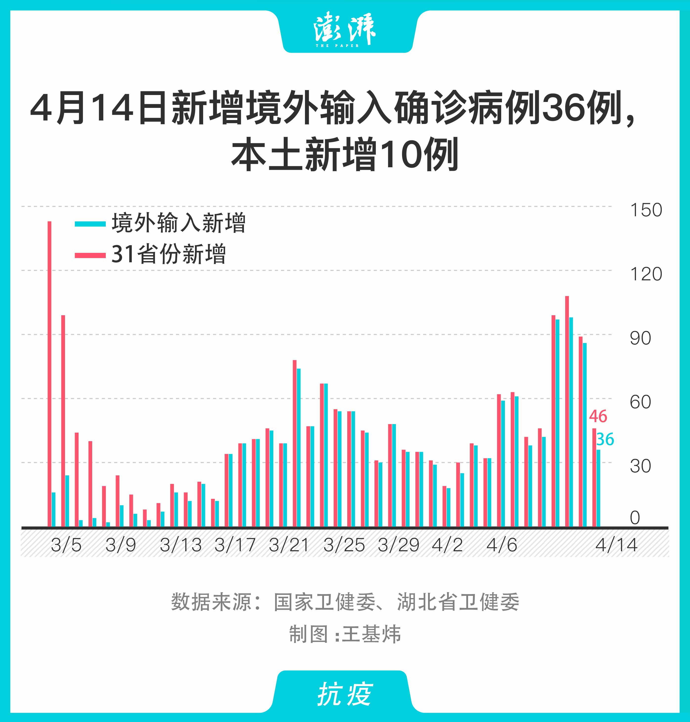 武汉新增多少例本土病例(武汉新型冠状病毒感染人数)