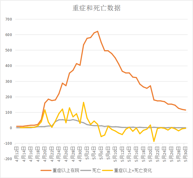 5月22日上海新增本土(5月22日上海新增本土疫情)