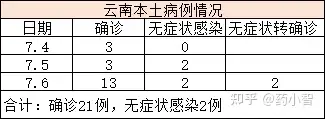 拉萨市本土新增确诊病例(拉萨新型冠状病毒最新消息)