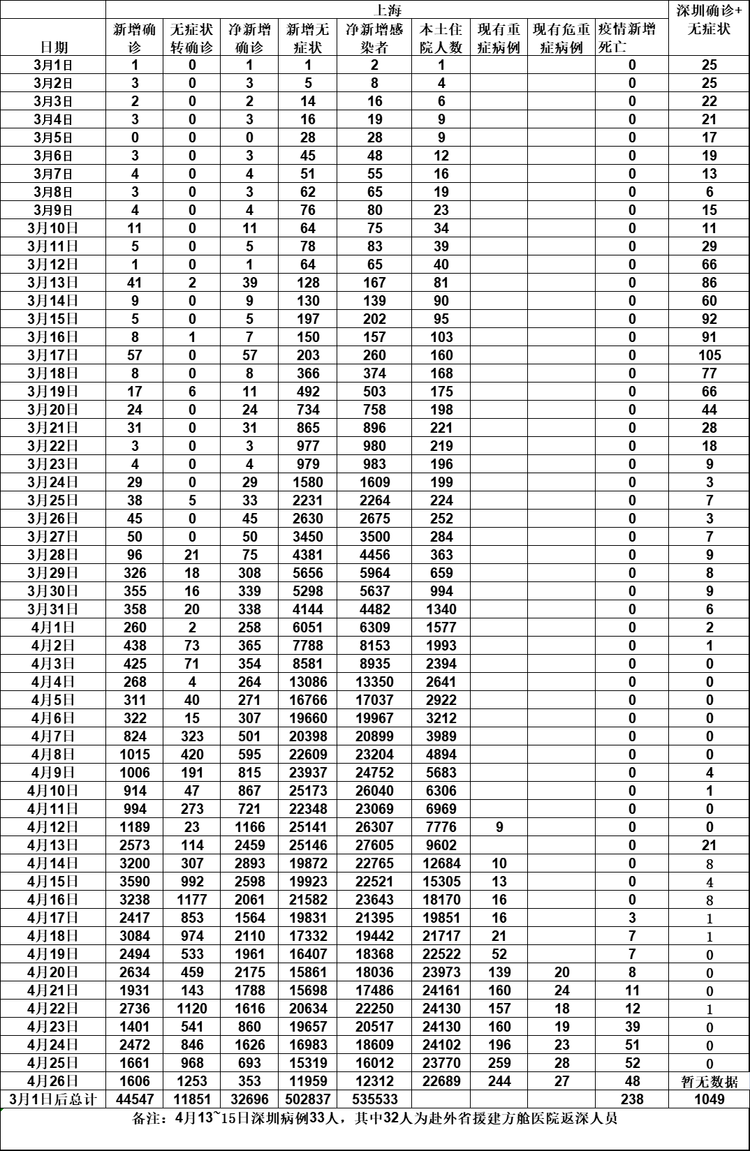 昨日本土新增48例(昨日本土新增48例病例)