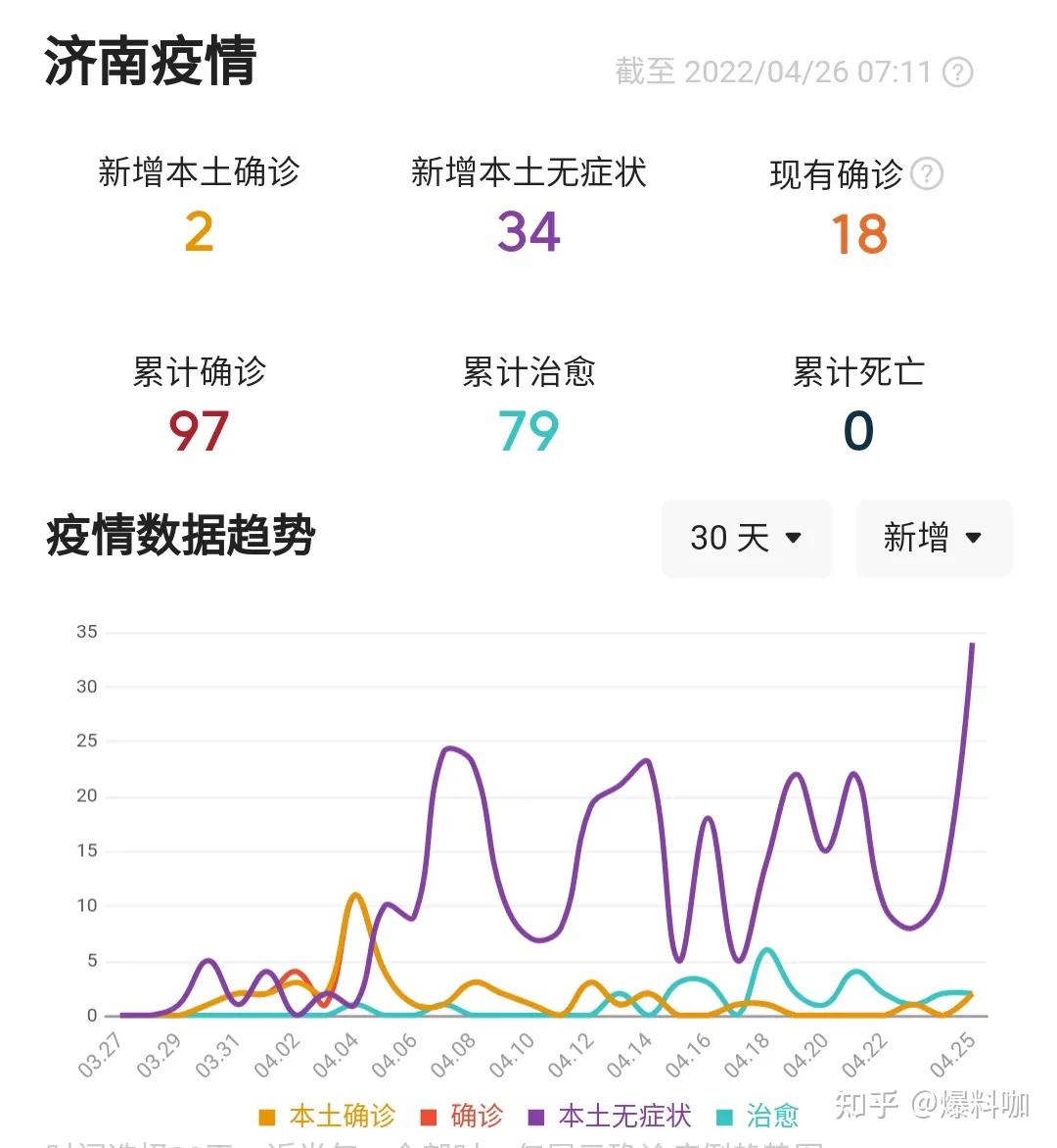 山东多地新增本土病例(山东多地新增本土病例今天)
