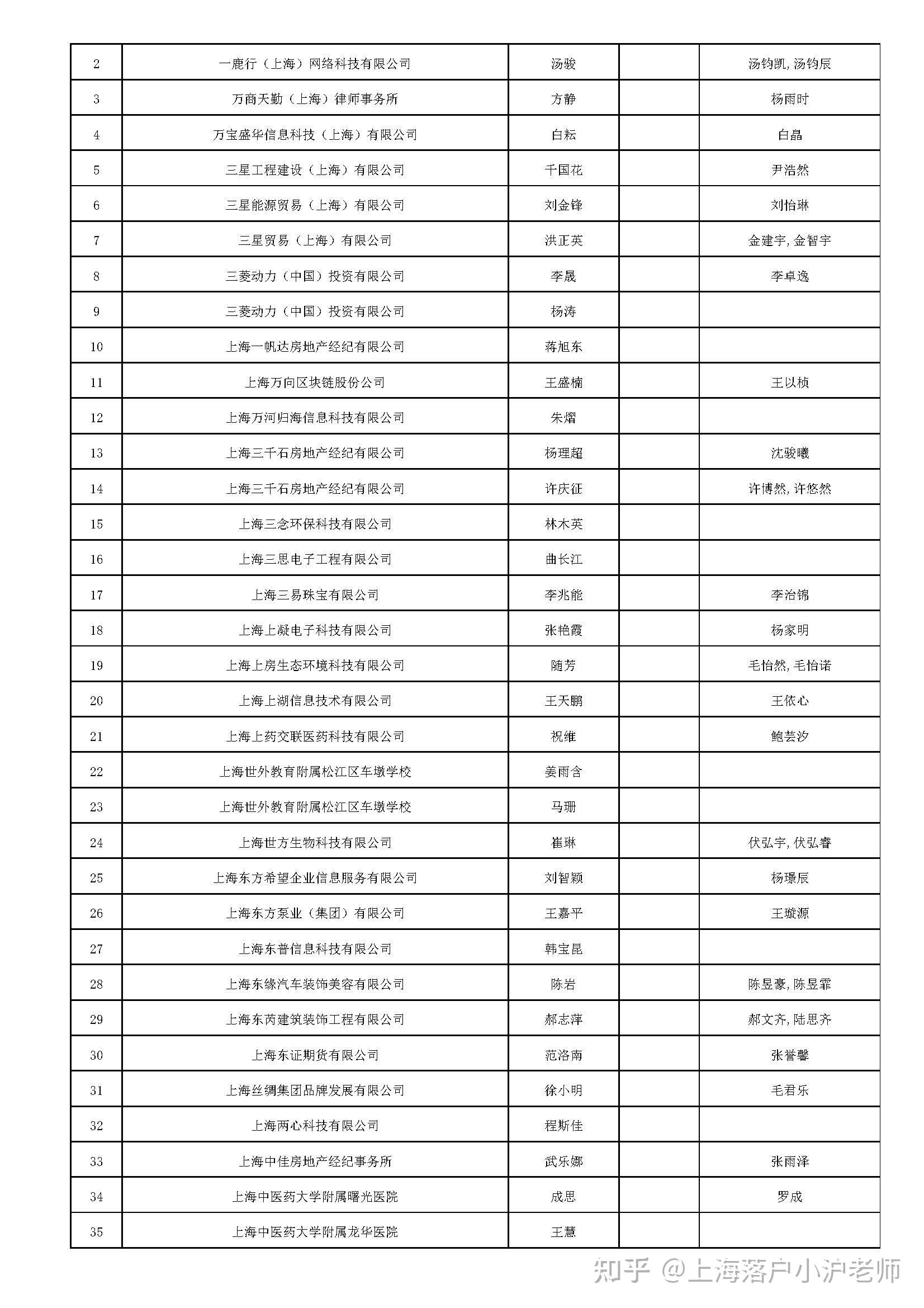 上海新增本土确诊者名单(上海新增本土确诊者名单查询)