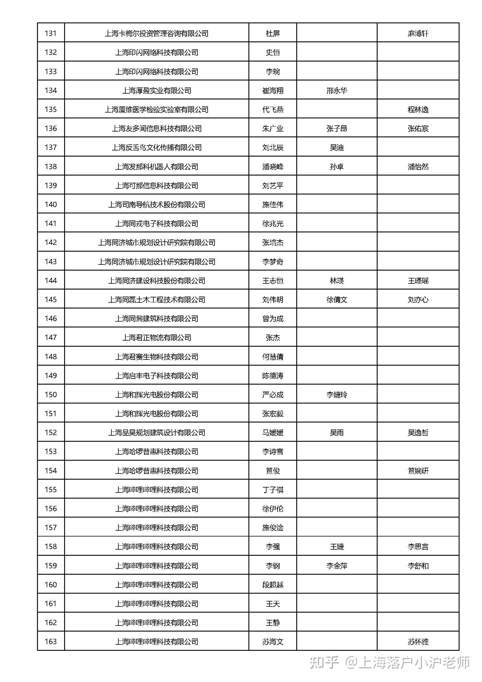 上海新增本土确诊者名单(上海新增本土确诊者名单查询)