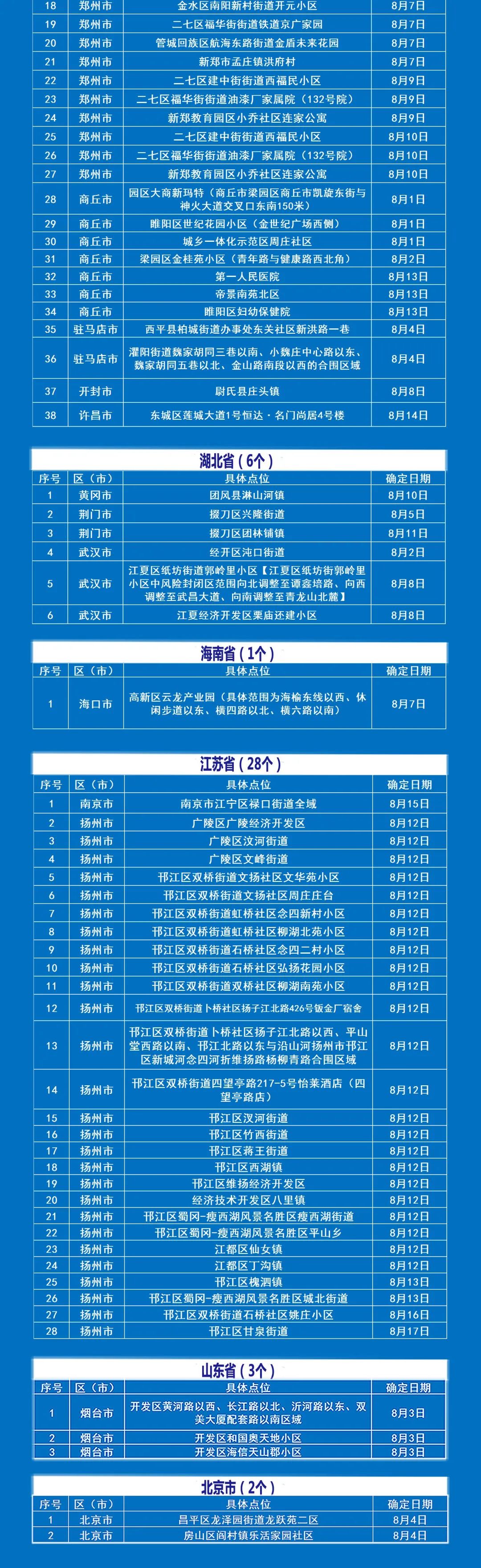 8月2号本土新增(8月2日新增病例最新消息)