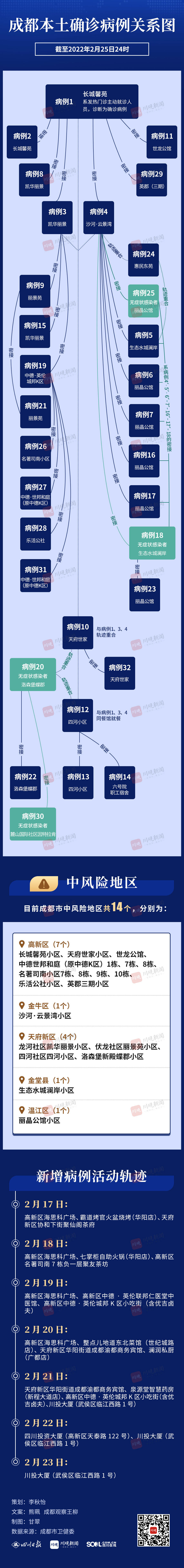 本土新增确诊病例成都(成都新增本土确诊病例轨迹)