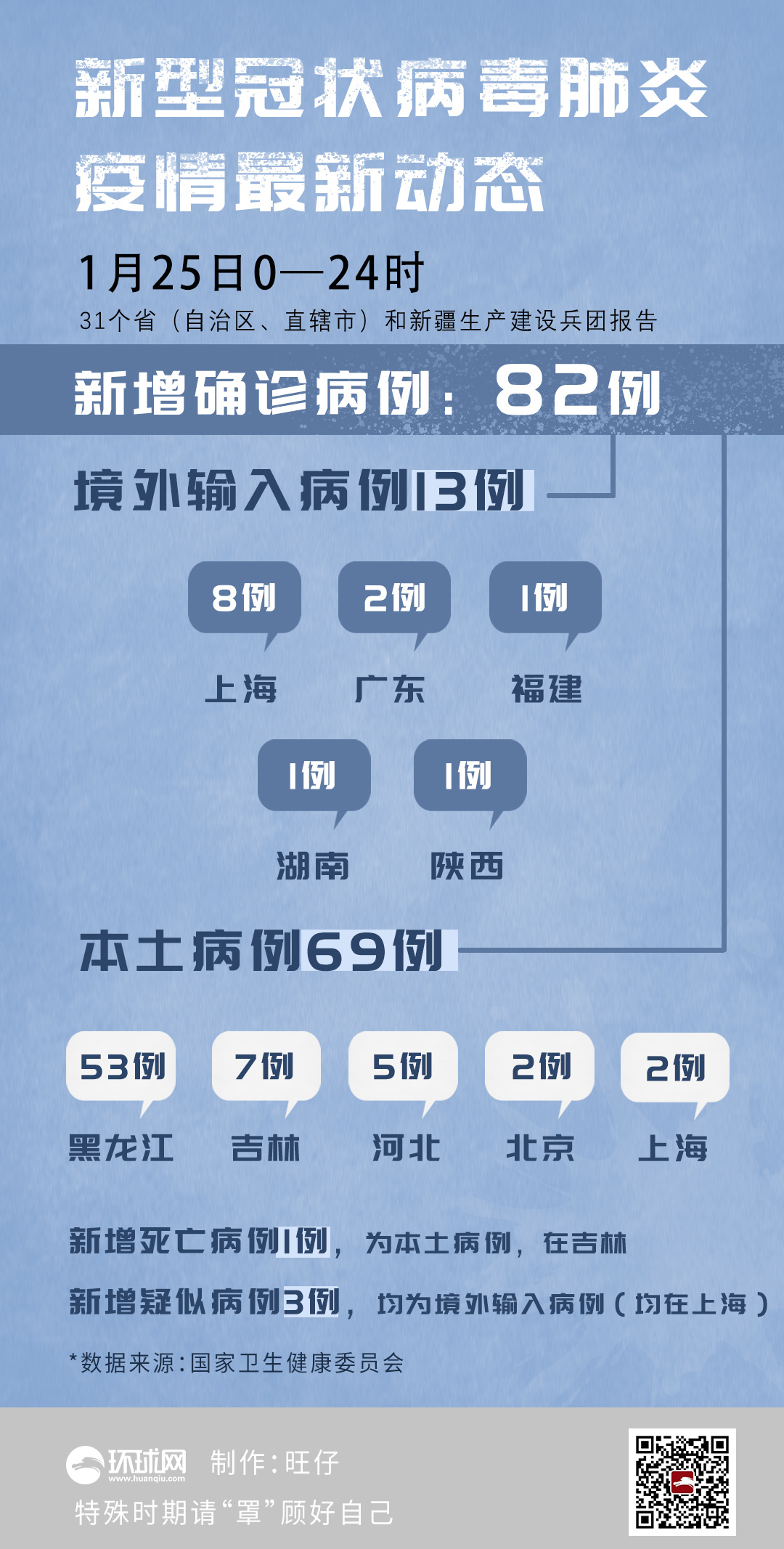 关于内白茶蒙古新增本土病例的信息