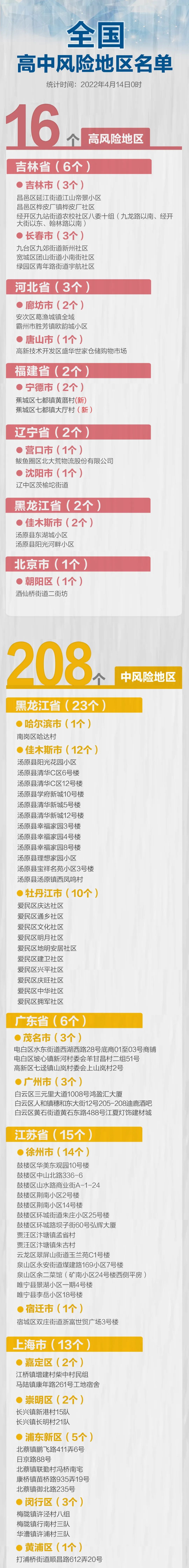 深圳4月本土新增地址(深圳新增22宗居住用地)