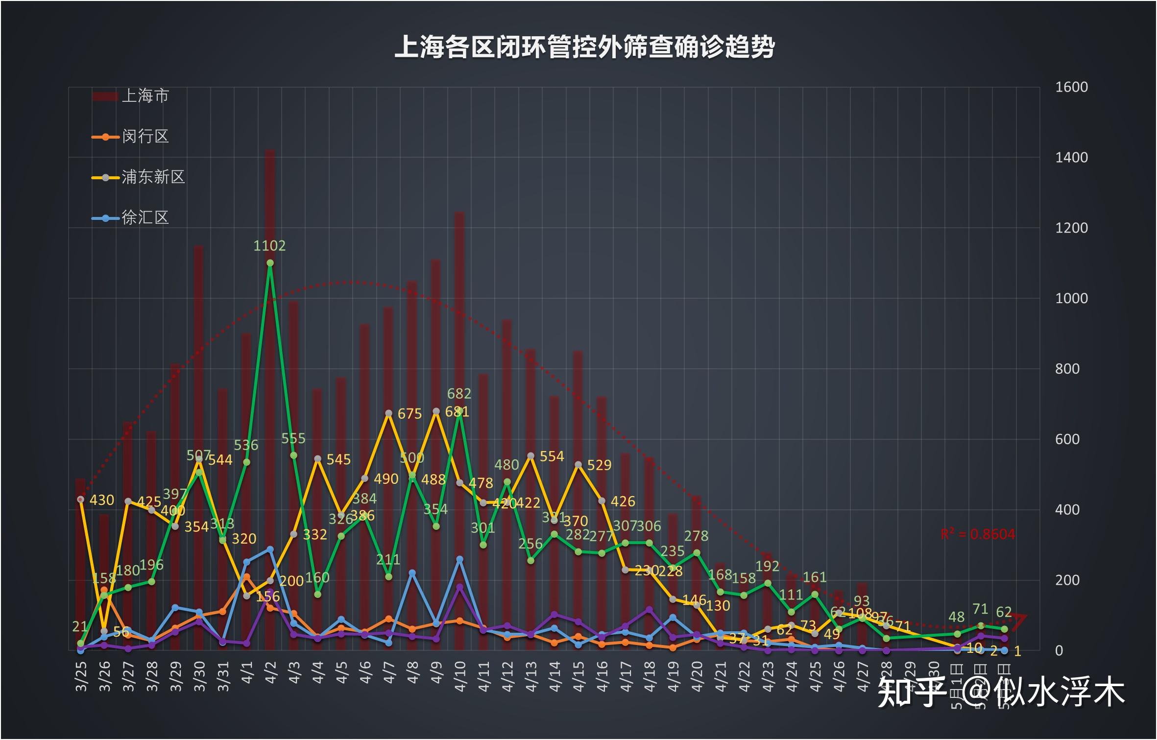 包含疫情新增数据本土上海的词条