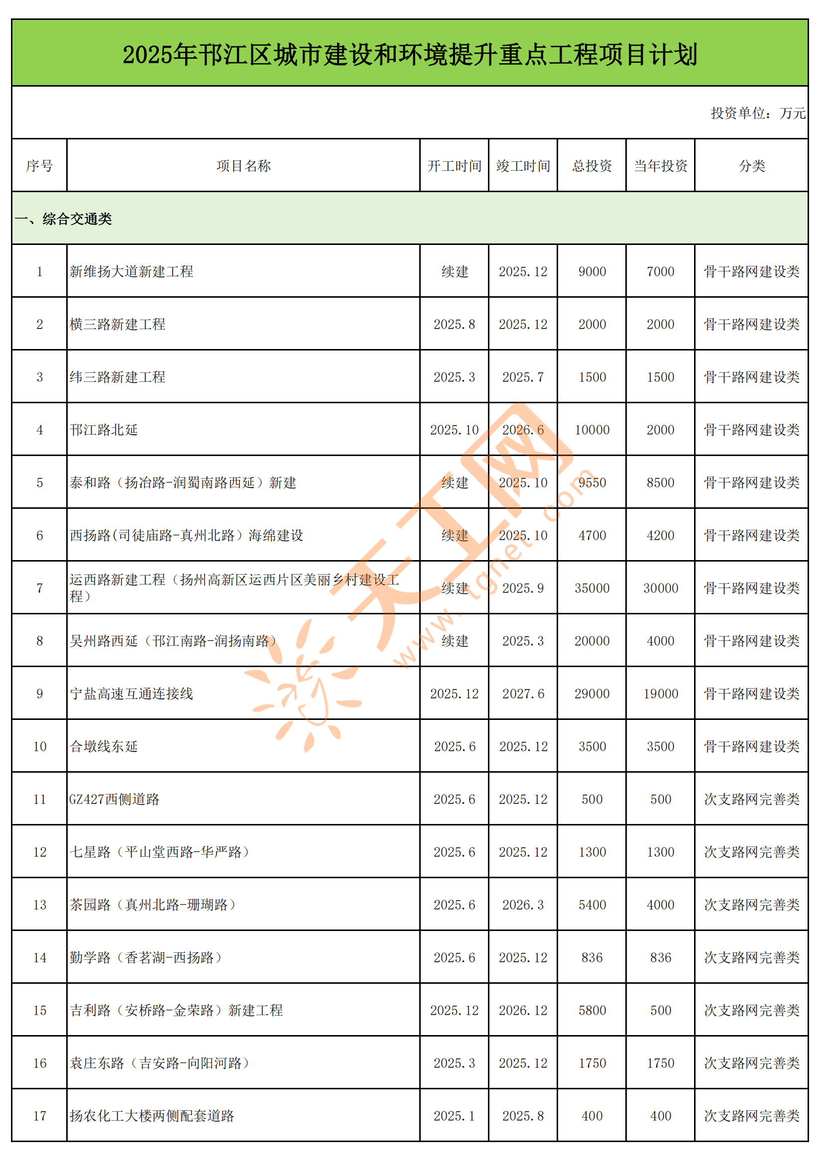 杨州新增本土病列(扬州新增本土确诊48例6)