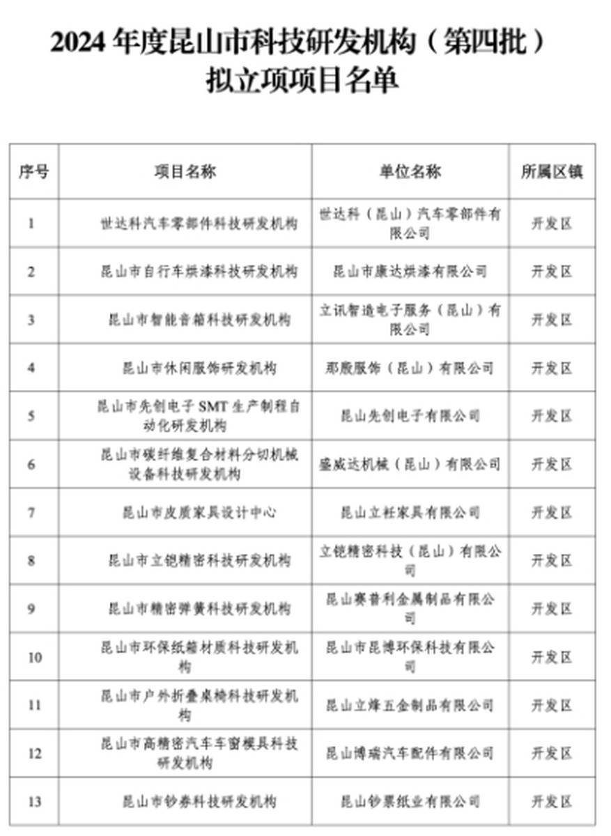 昆山本土新增人员名单(昆山本土新增人员名单公布)