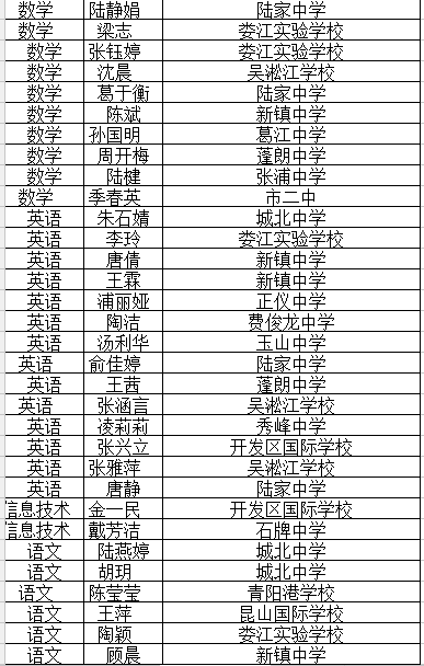 昆山本土新增人员名单(昆山本土新增人员名单公布)