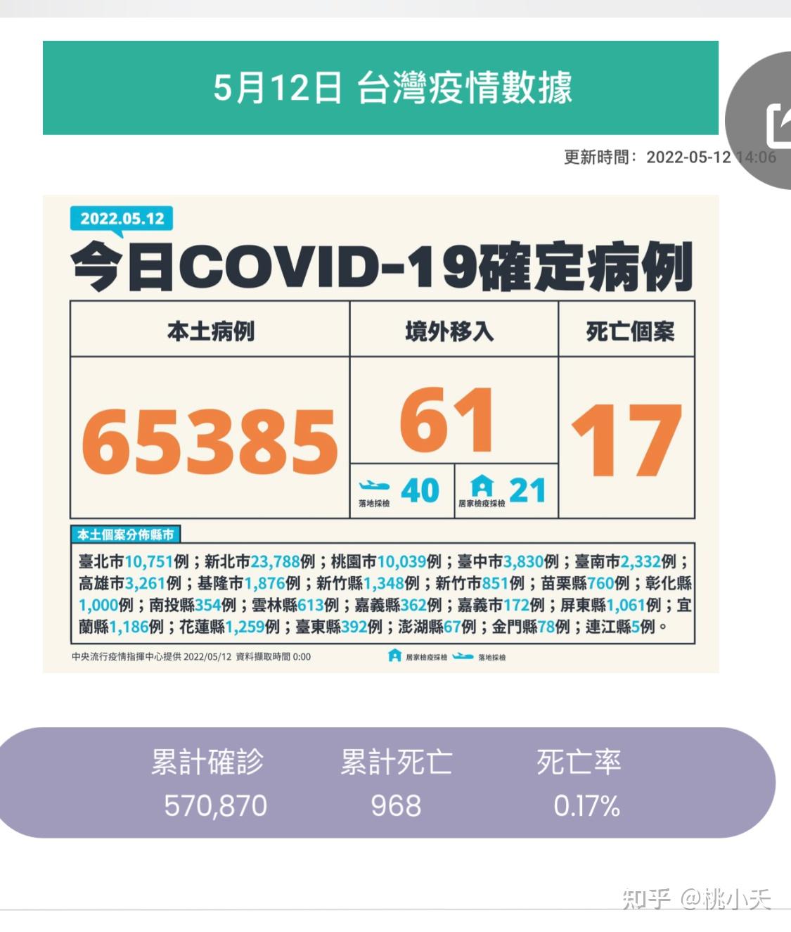 泉州市新增本土病例5例(泉州市新增2例本土确诊病例)