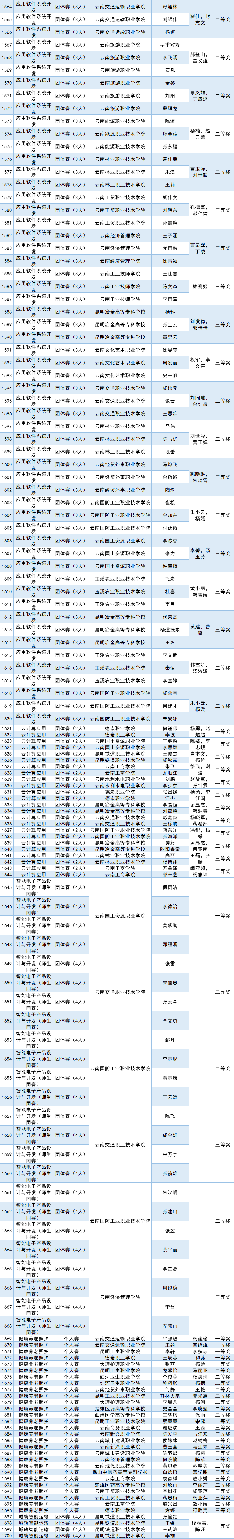 云南l新增1例本土确诊(云南新增本土确诊病例2例疫情)
