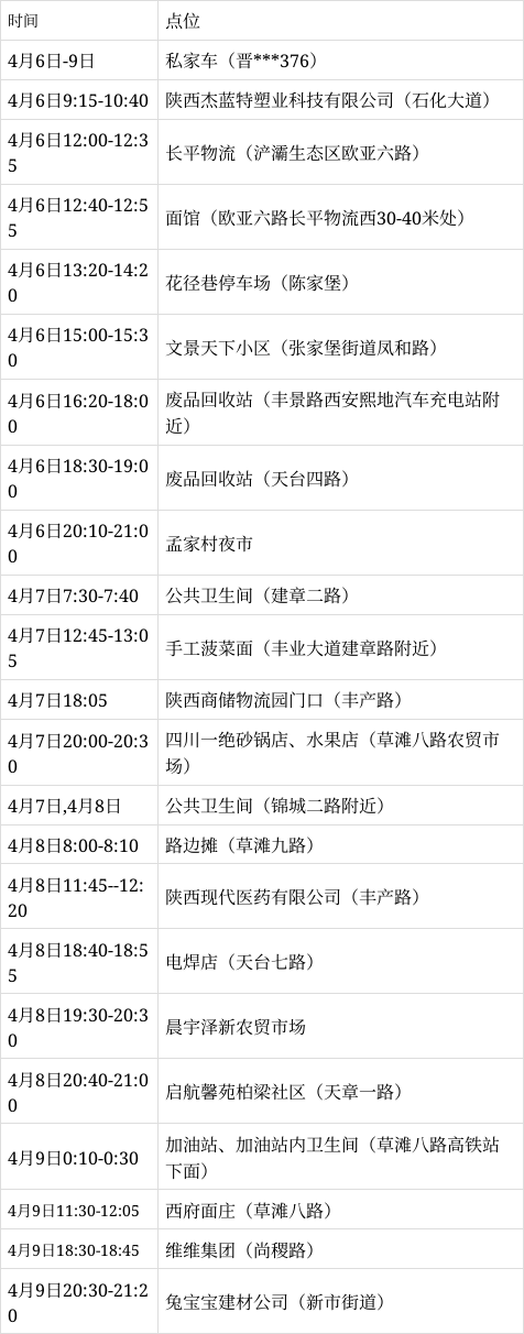 本土新增确诊病例一例(新增本土确诊病例最新通报)