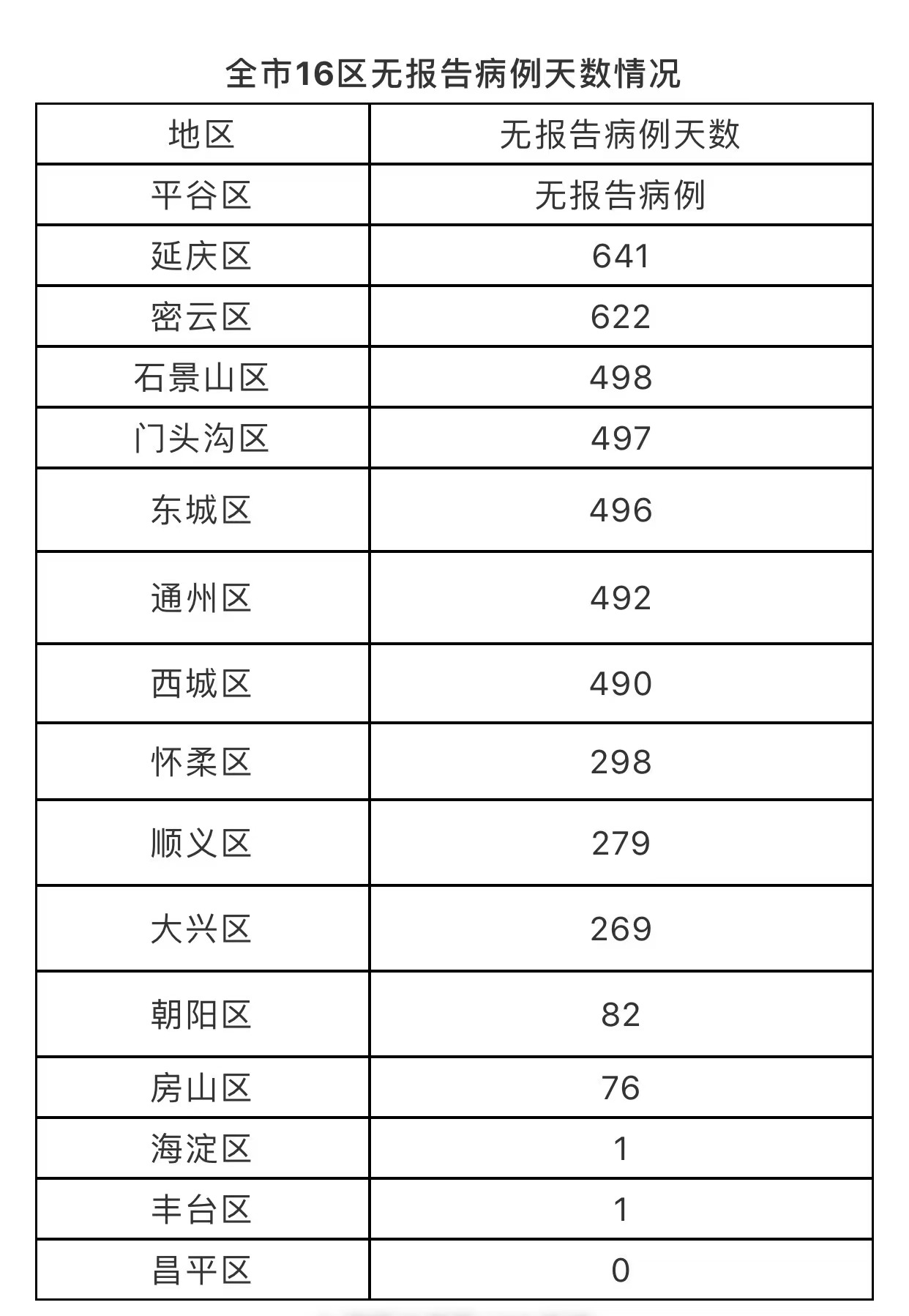 新增本地和本土有啥区别(新增本地和本土有啥区别呢)