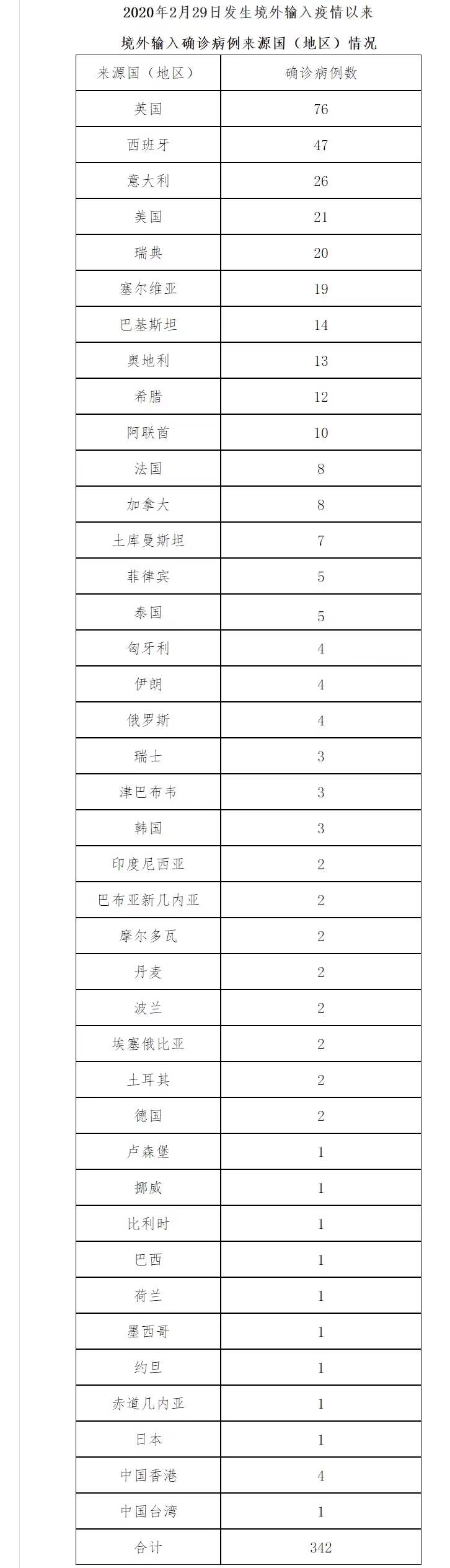 仪陇县本土新增病例(仪陇县新冠肺炎最新消息)